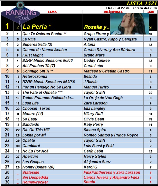 Ranking 1521 de 2026